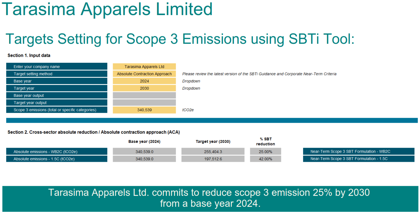 Scope3Tarasima